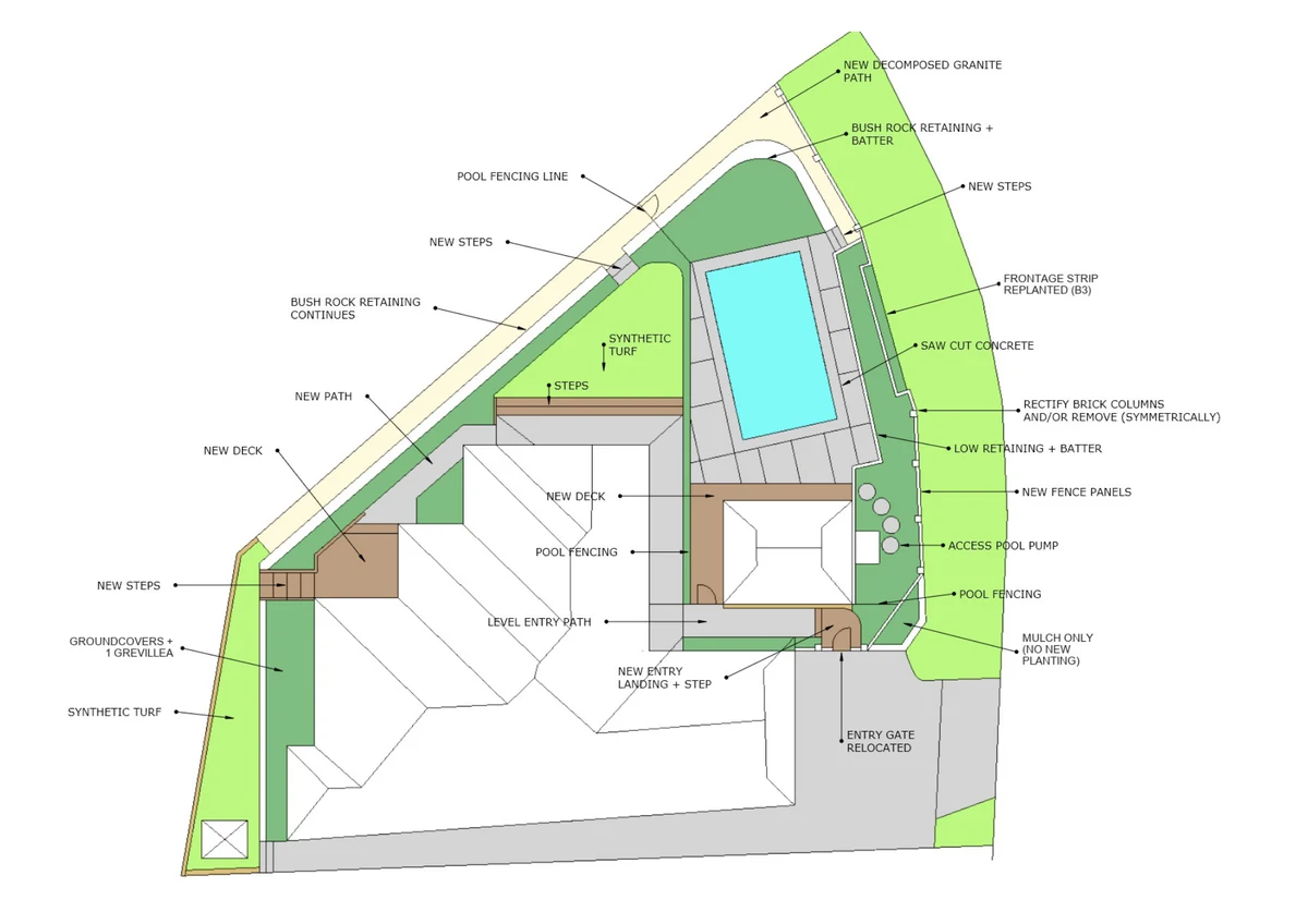 Landscape Concept Plan sample — annotated 2D concept plan