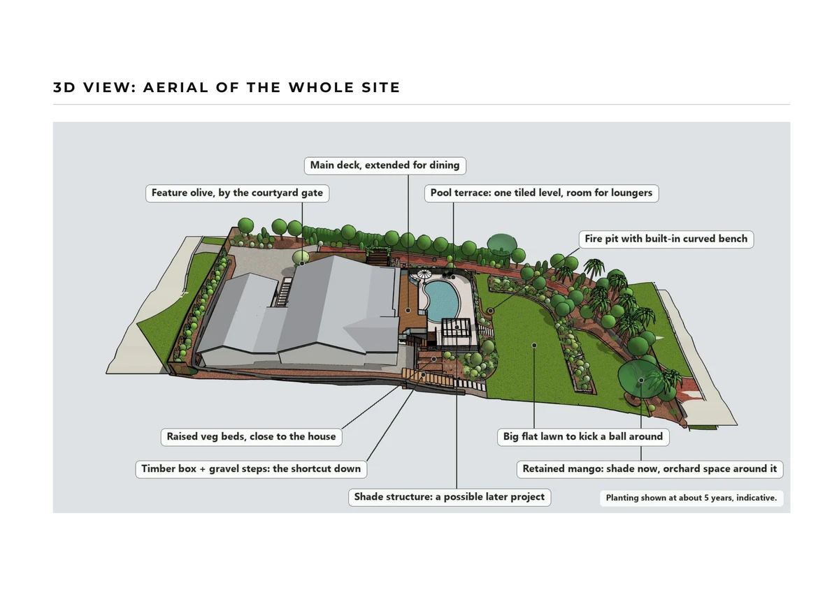 Landscape Masterplan sample — 3D aerial of the whole site